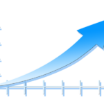 yıllara göre asgari ücret